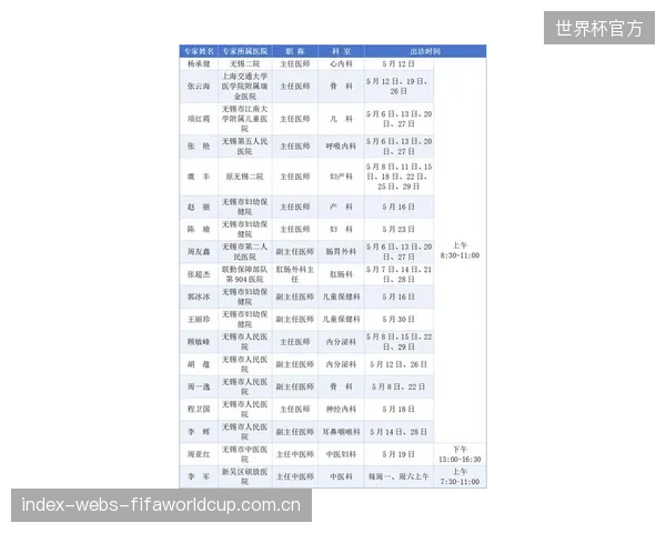 截至2026年5月,已有超过60%的社区卫生服务中心,通过数字平台初步具备了基础的残疾人体育康复指导能力 截至2026年5月,已有超过60%的社区卫生服务中心,通过数字平台初步具备了基础的残疾人体育康复指导能力